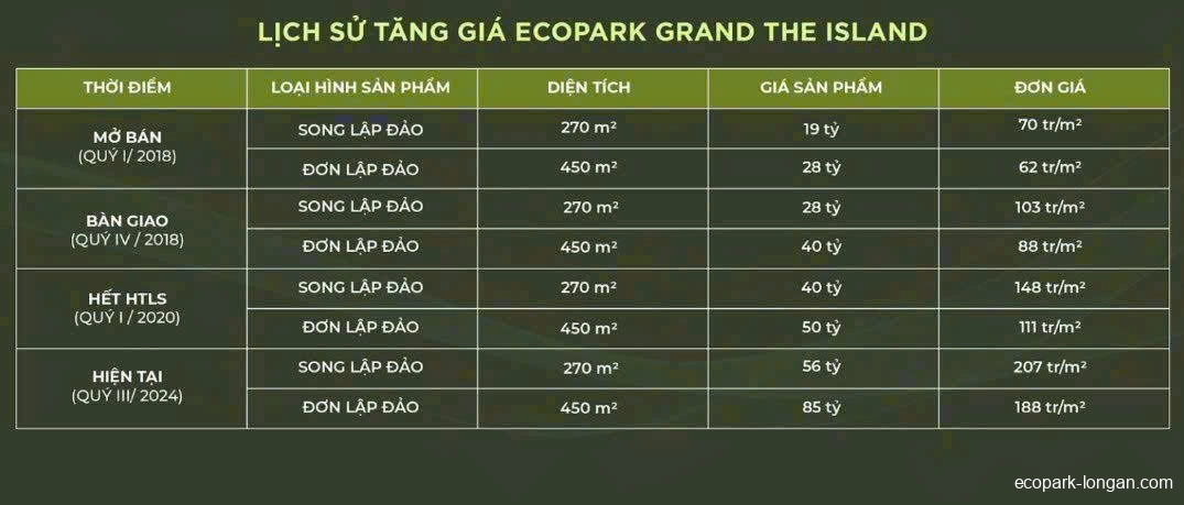 Biệt thự đảo Retreat Island | Mở bán đợt 1, giỏ hàng ngoại giao